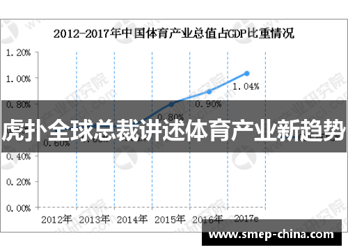 虎扑全球总裁讲述体育产业新趋势